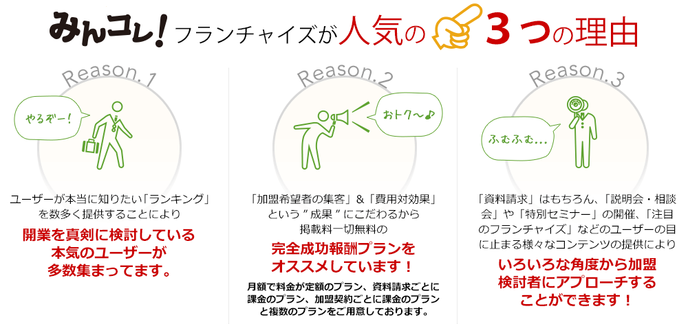 フランチャイズが人気の３つの理由