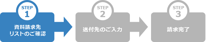 STEP1 資料請求先　リストのご確認