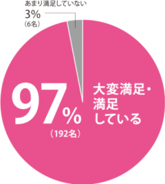 G-PAPILSの扱う商品・サービスの概要イメージ