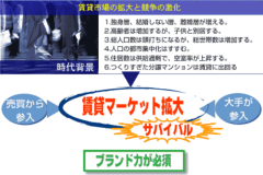 エイブルの顧客、市場分析