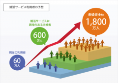 全国結婚相談事業者連盟のビジネスの強み