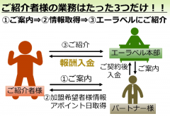新電力エーラベルの扱う商品・サービスの概要イメージ