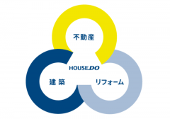 ハウスドゥの顧客、市場分析