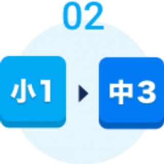 CodeCampKIDS(コードキャンプキッズ)のこだわりポイント2