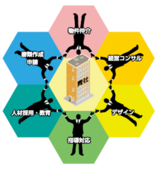 はぐくみ弁当plusのこだわりポイント1