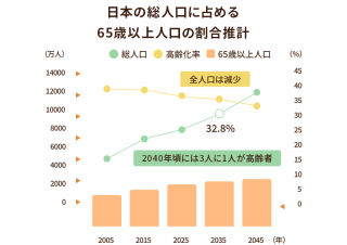 まごころ弁当のこだわりポイント1